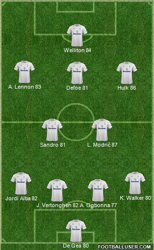 Tottenham Hotspur Formation 2012