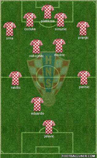 Croatia Formation 2012