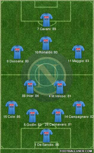 Napoli Formation 2012