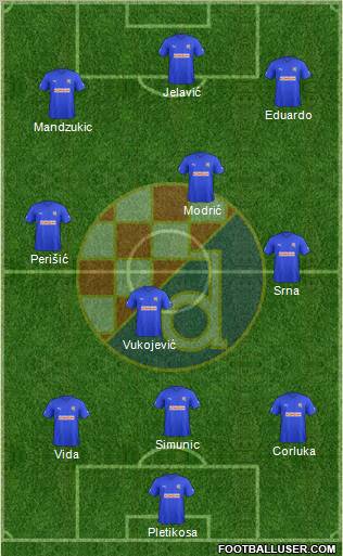 NK Dinamo Formation 2012