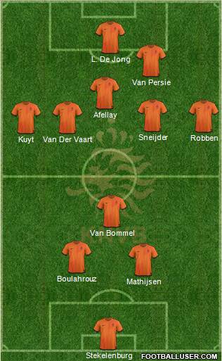 Holland Formation 2012