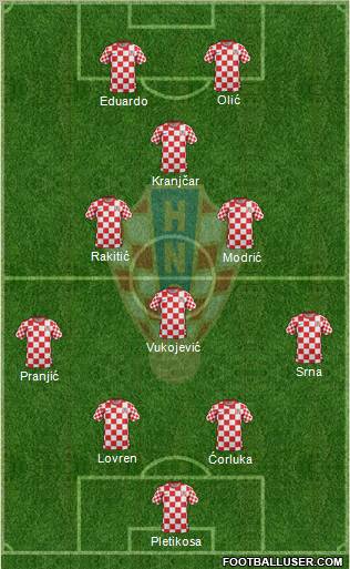Croatia Formation 2012