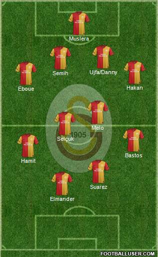Galatasaray SK Formation 2012