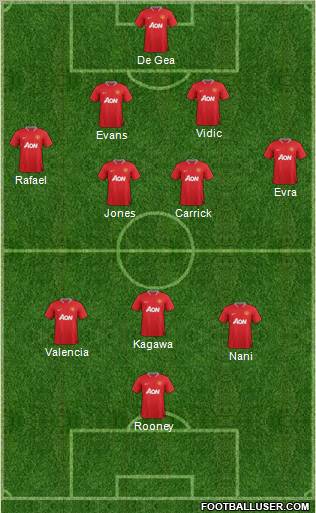 Manchester United Formation 2012