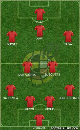 Spain Formation 2012
