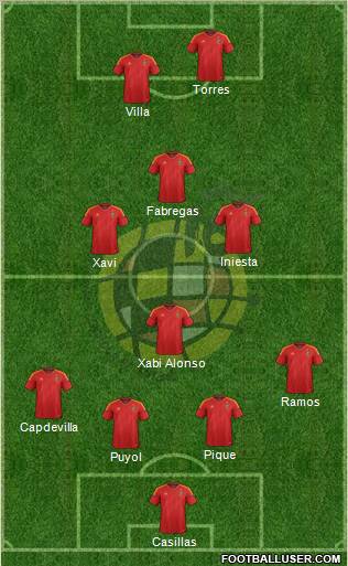 Spain Formation 2012
