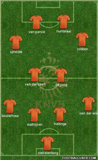 Holland Formation 2012