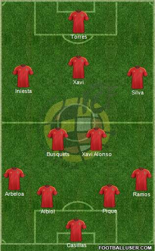 Spain Formation 2012