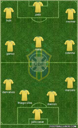 Brazil Formation 2012