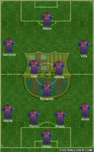 F.C. Barcelona Formation 2012