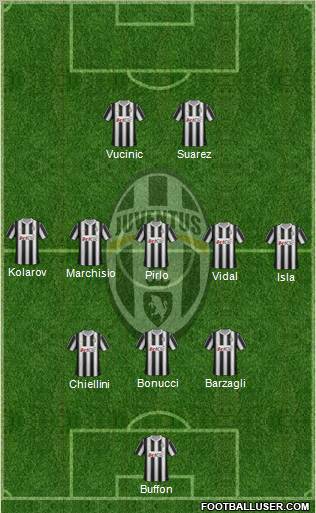 Juventus Formation 2012