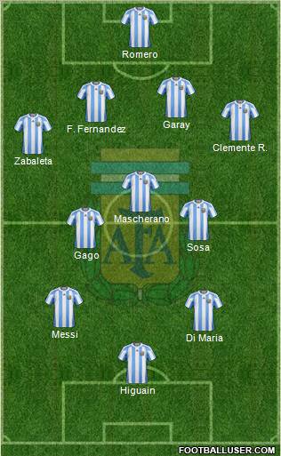 Argentina Formation 2012