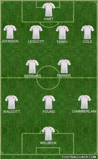 England Formation 2012