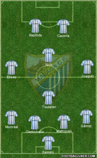 Málaga C.F., S.A.D. Formation 2012