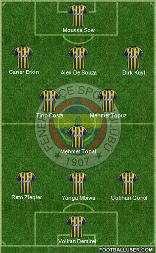 Fenerbahçe SK Formation 2012