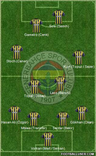 Fenerbahçe SK Formation 2012