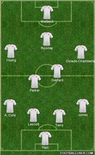 England Formation 2012