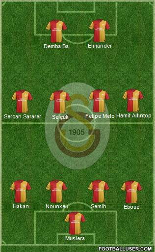 Galatasaray SK Formation 2012