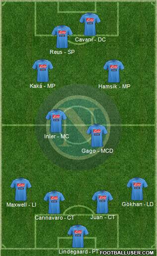 Napoli Formation 2012