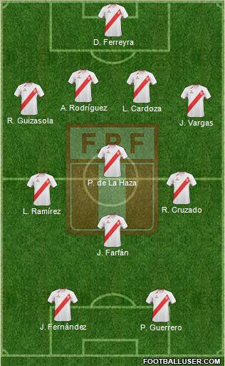 Peru Formation 2012