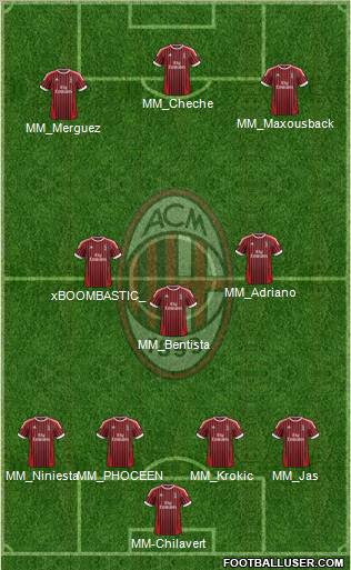 A.C. Milan Formation 2012