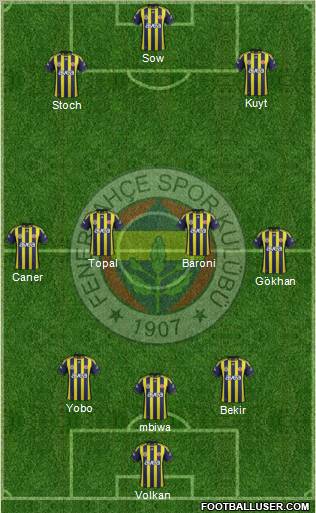 Fenerbahçe SK Formation 2012