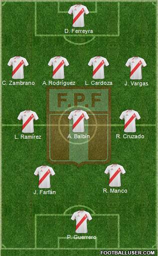 Peru Formation 2012