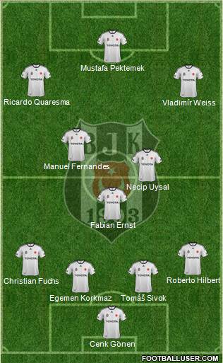 Besiktas JK Formation 2012