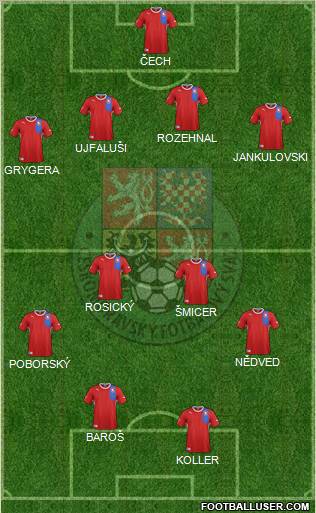 Czech Republic Formation 2012