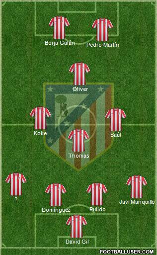 C. Atlético Madrid S.A.D. Formation 2012