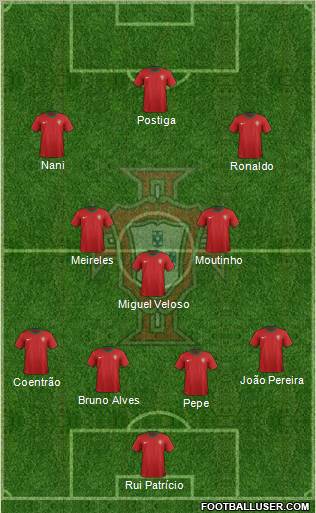 Portugal Formation 2012