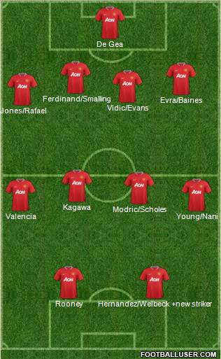 Manchester United Formation 2012