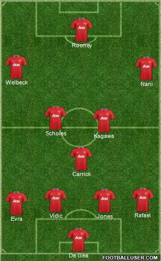 Manchester United Formation 2012