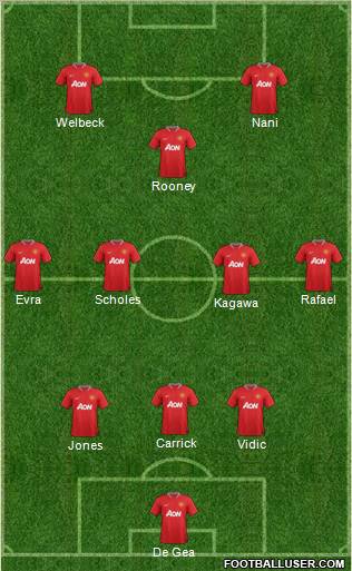Manchester United Formation 2012