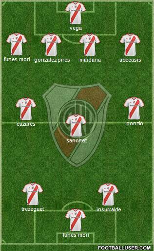 River Plate Formation 2012