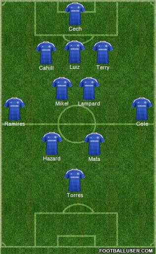 Chelsea Formation 2012