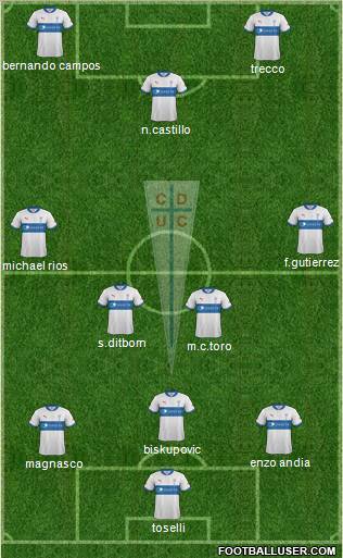 CD Universidad Católica Formation 2012