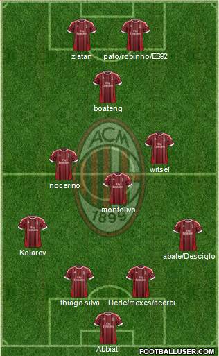 A.C. Milan Formation 2012