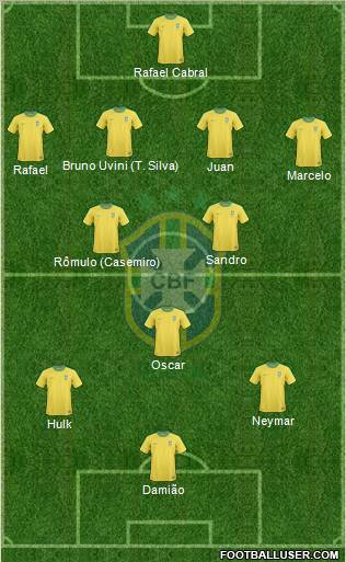 Brazil Formation 2012