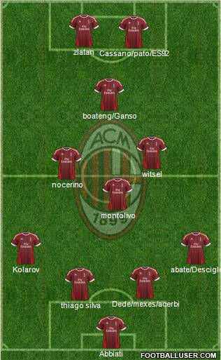 A.C. Milan Formation 2012