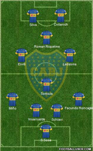 Boca Juniors Formation 2012