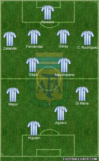 Argentina Formation 2012