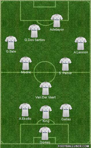 Tottenham Hotspur Formation 2012