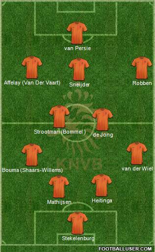 Holland Formation 2012