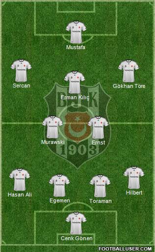 Besiktas JK Formation 2012