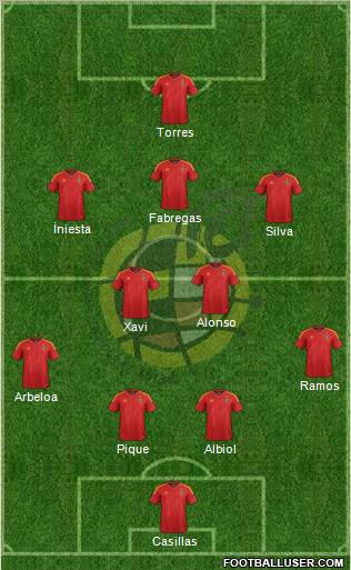 Spain Formation 2012
