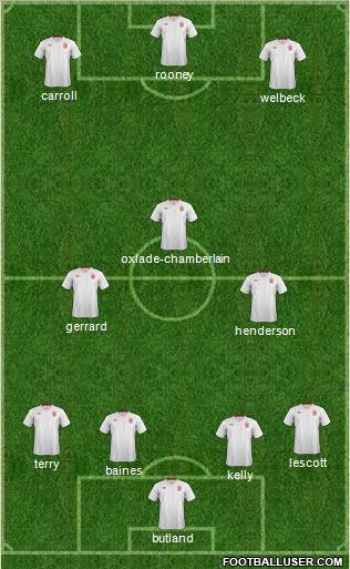 England Formation 2012
