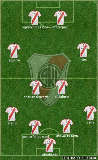 River Plate Formation 2012
