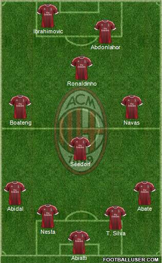 A.C. Milan Formation 2012