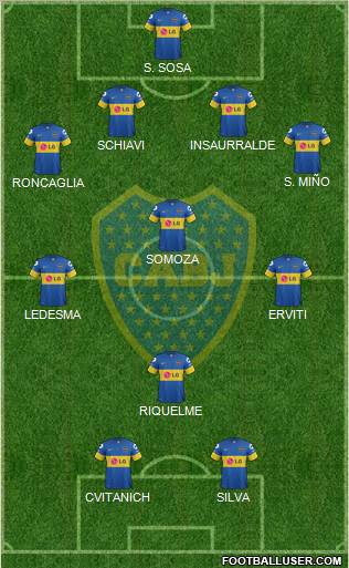 Boca Juniors Formation 2012
